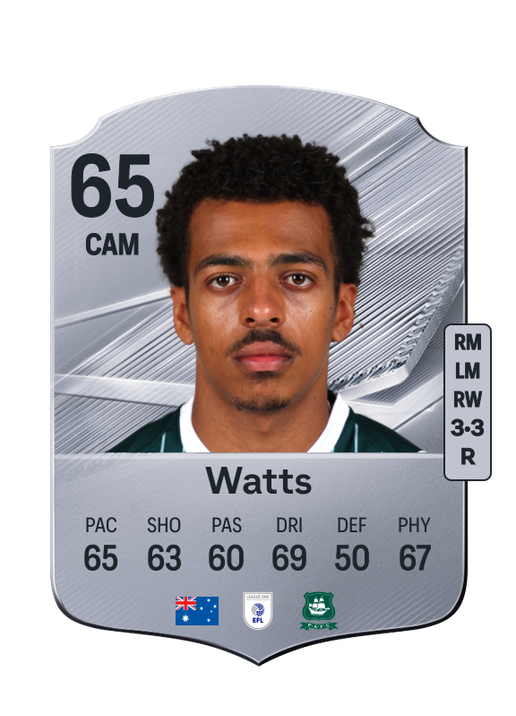 Watts