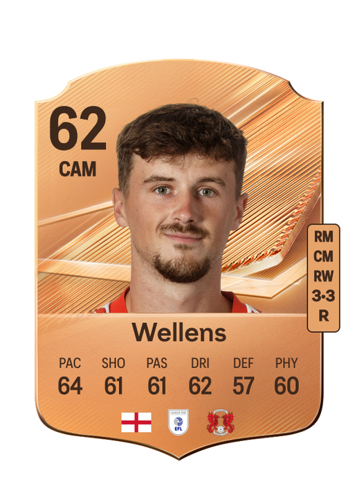 Wellens