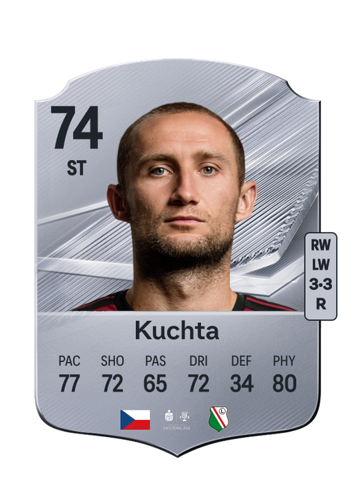 Kuchta