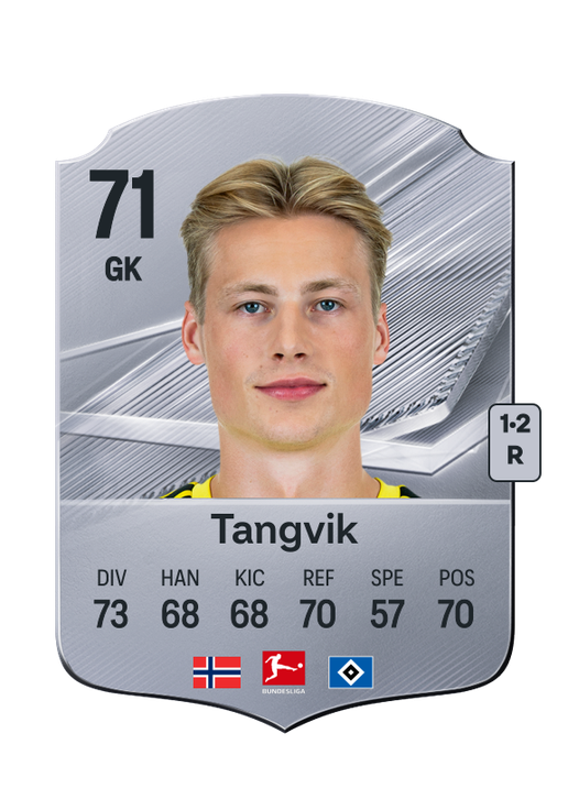 Tangvik