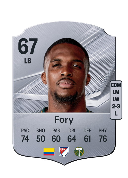 Fory
