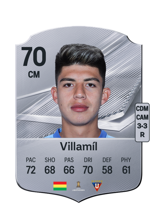 Villamíl