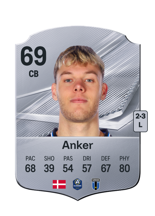 Anker