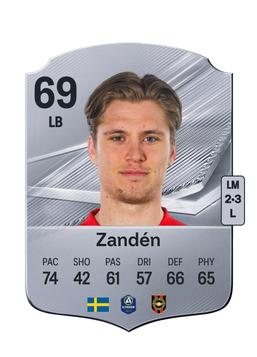 Zandén