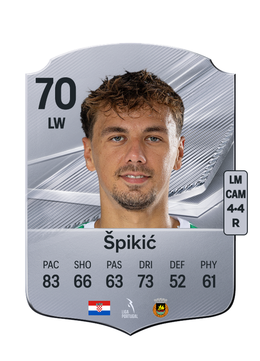 Špikić