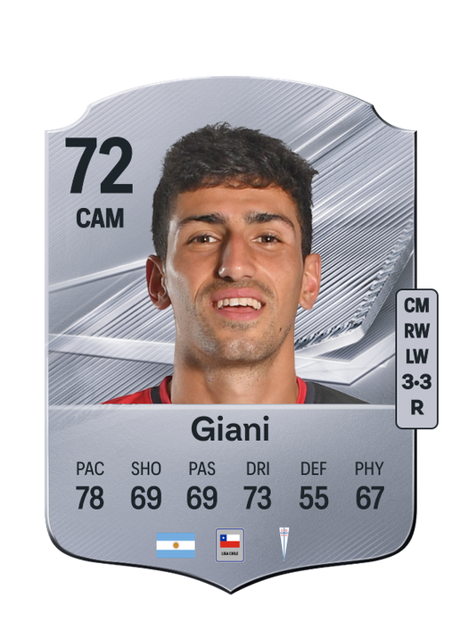 Giani