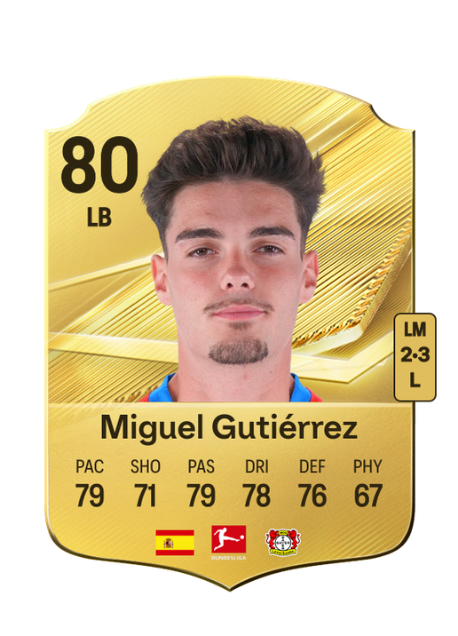 Miguel Gutiérrez