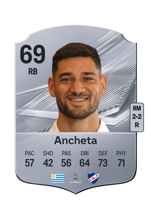 Ancheta