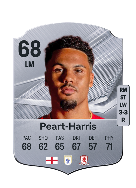 Peart-Harris