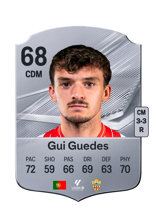 Gui Guedes