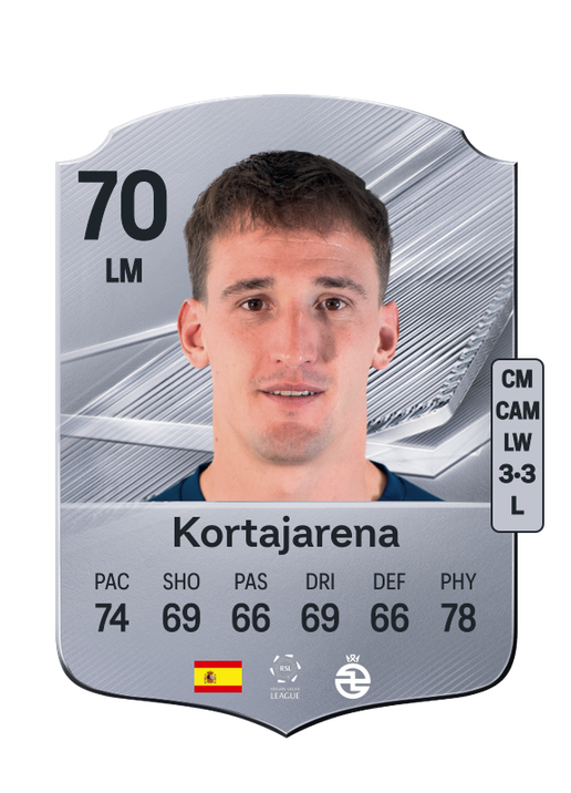Kortajarena