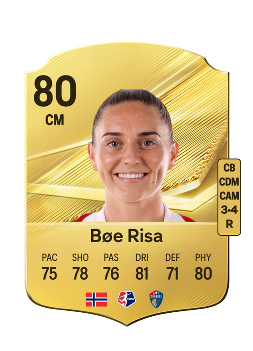 Bøe Risa