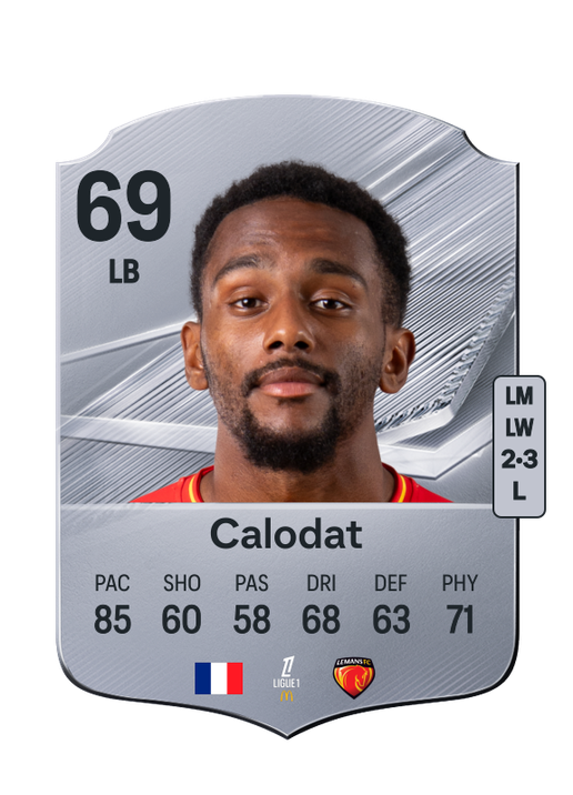 Calodat