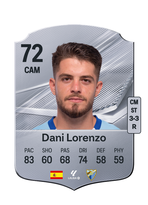 Dani Lorenzo