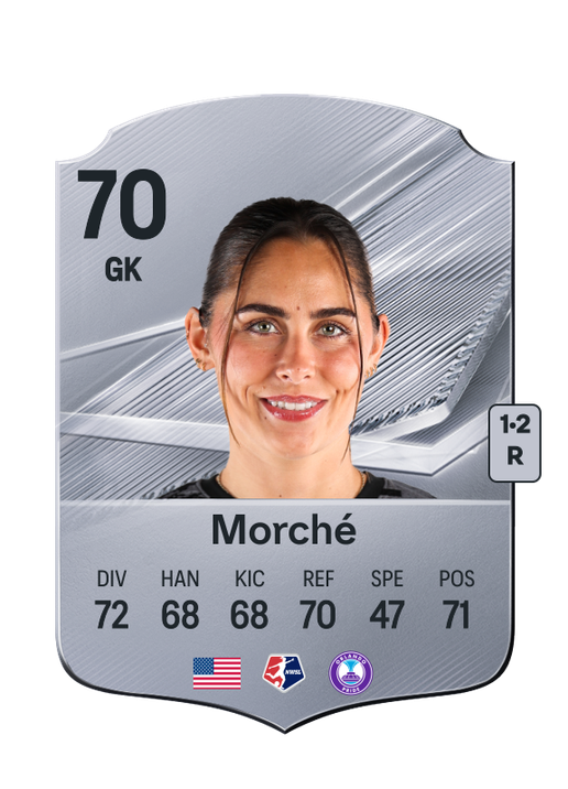Morché