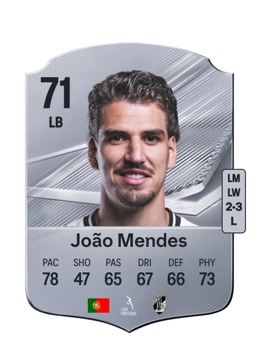 João Mendes