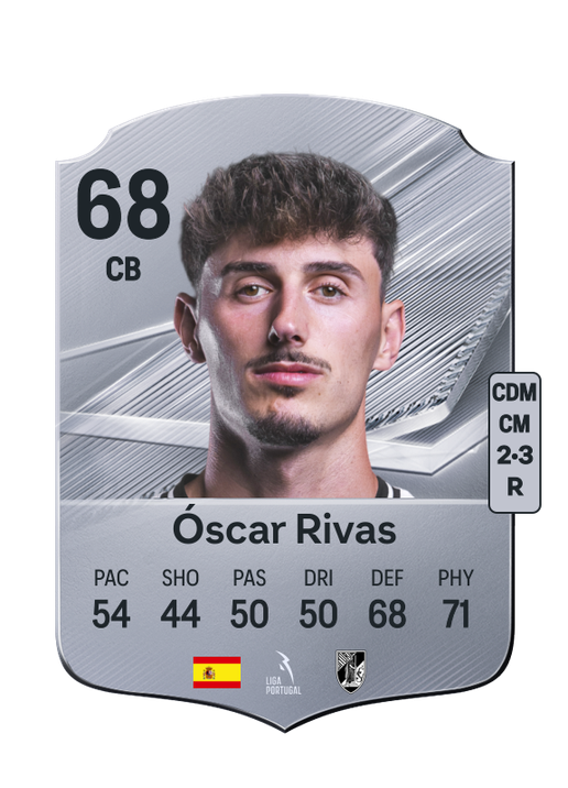 Óscar Rivas