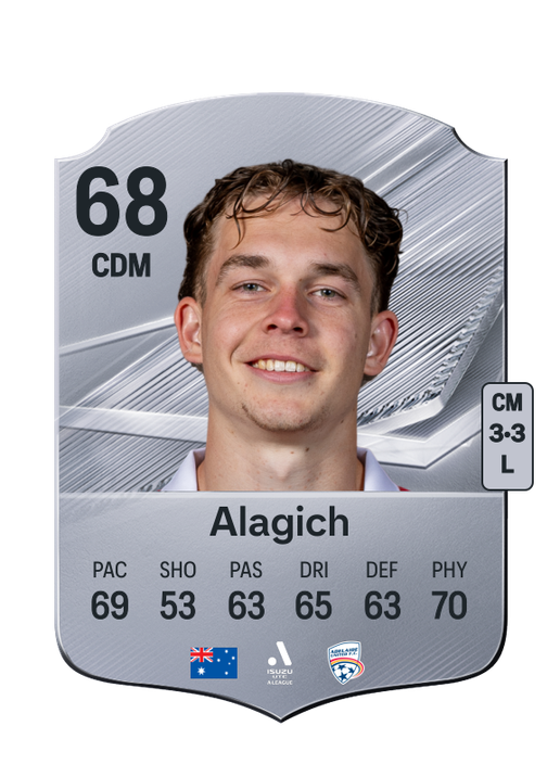 Alagich