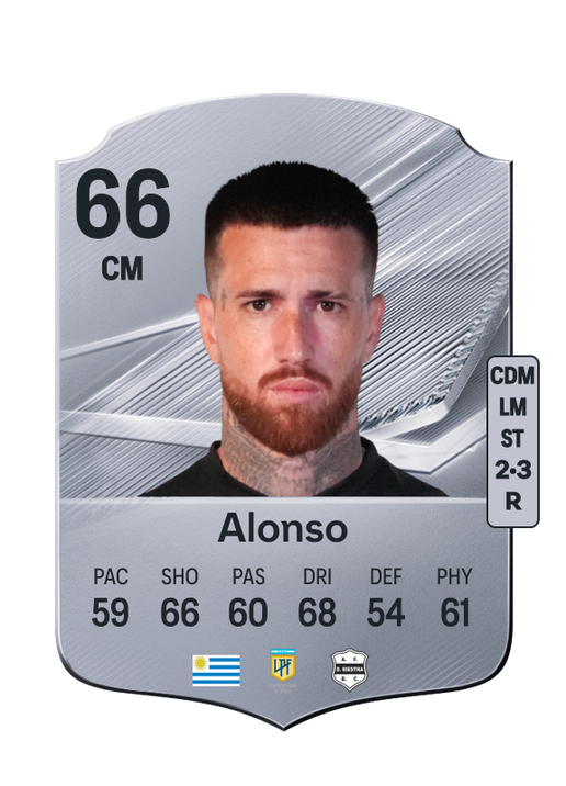 Alonso