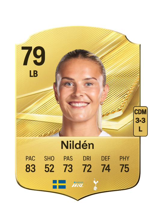 Nildén