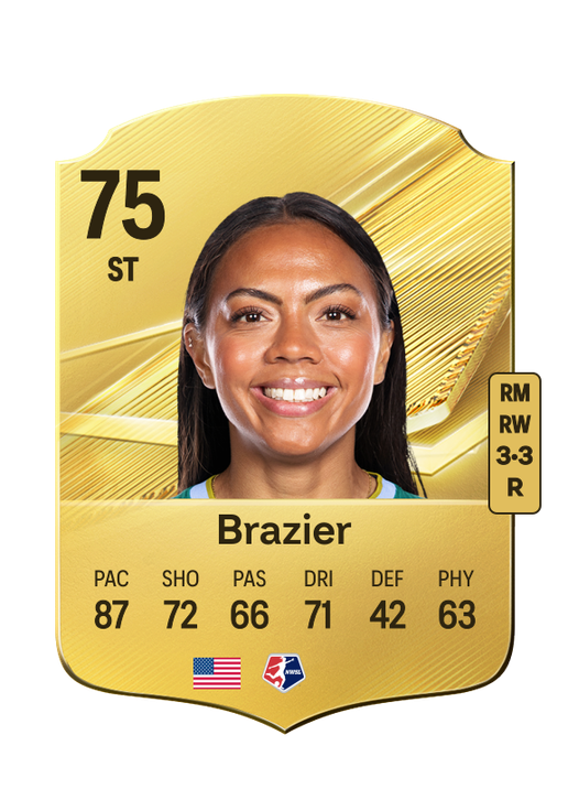 Brazier