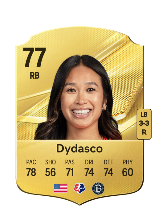 Dydasco