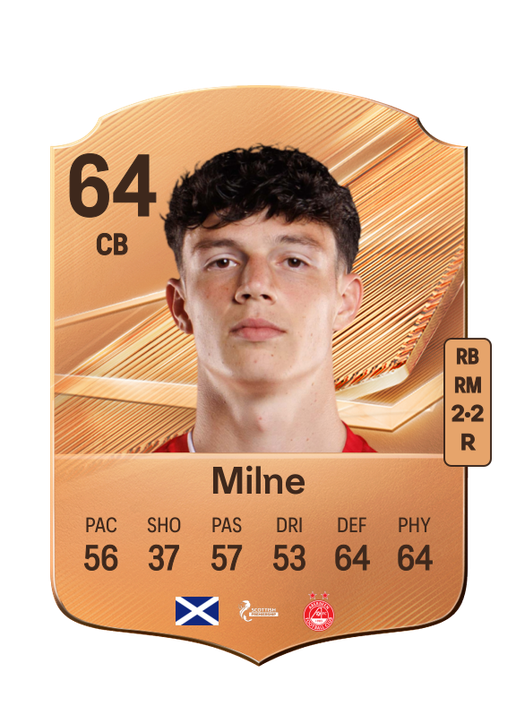 Milne