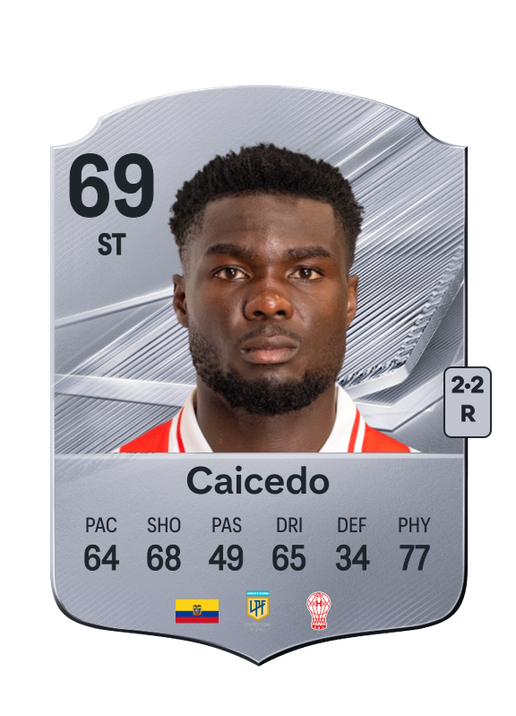 Caicedo