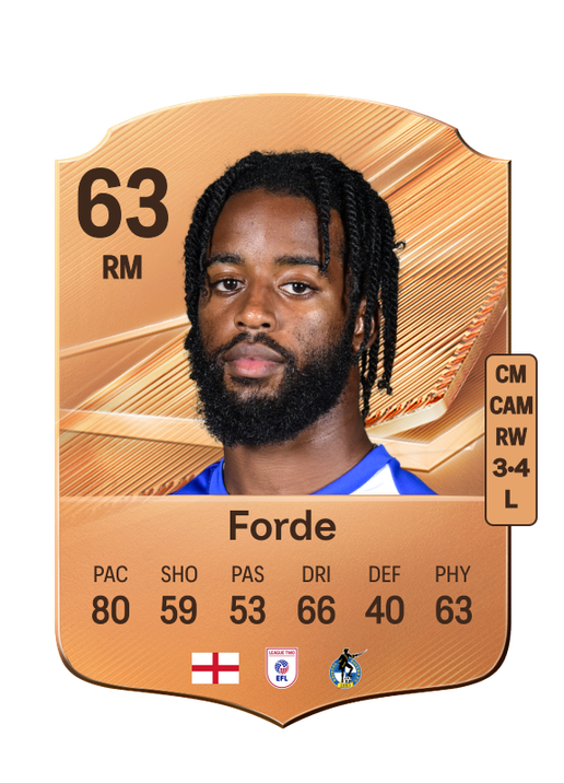 Forde