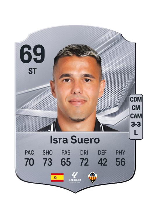 Isra Suero