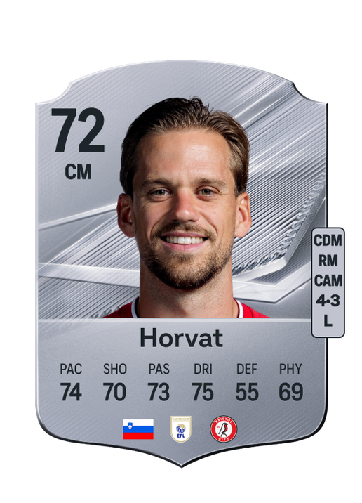 Horvat