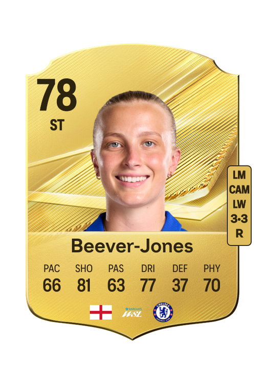 Beever-Jones
