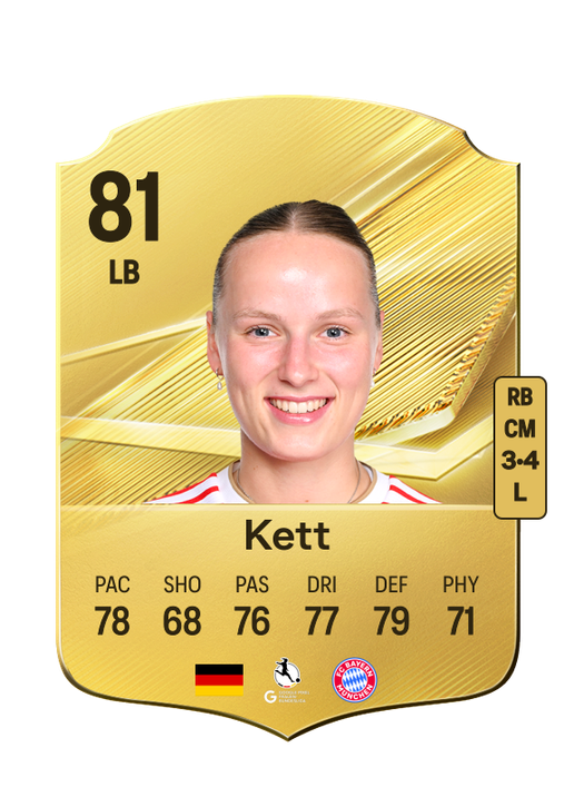 Kett