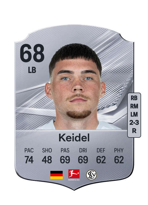 Keidel