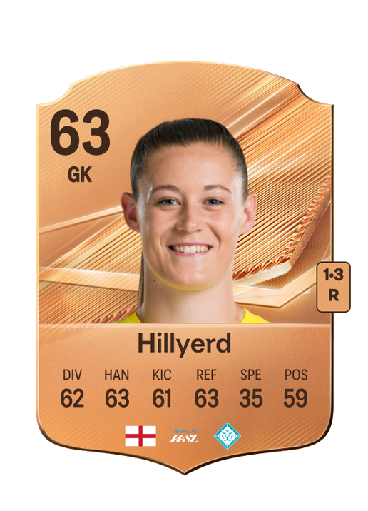 Hillyerd