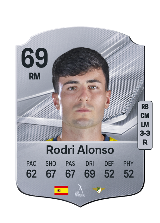 Rodri Alonso