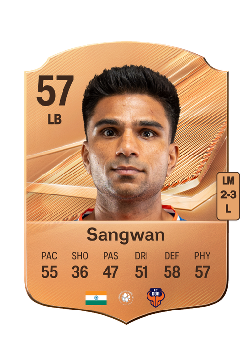 Sangwan