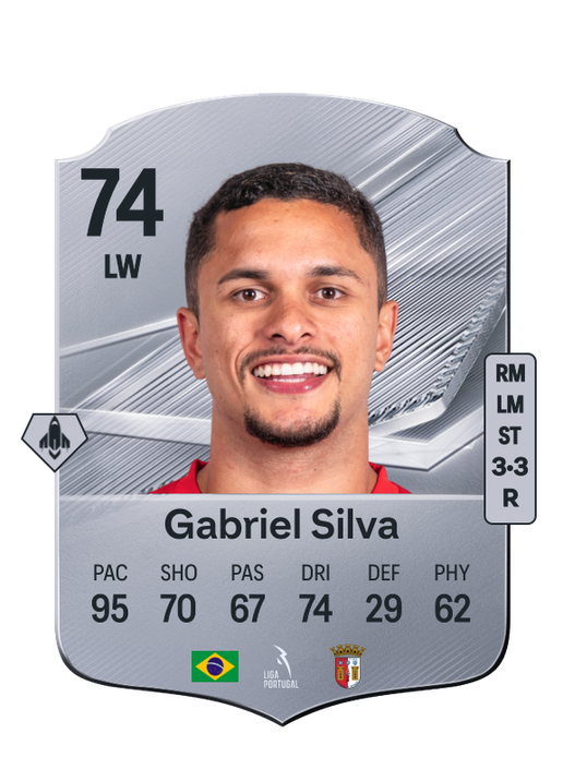 Gabriel Silva