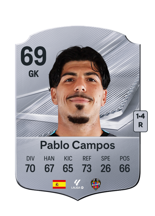 Pablo Campos