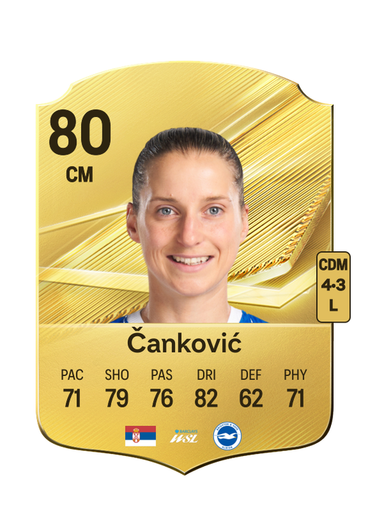 Čanković