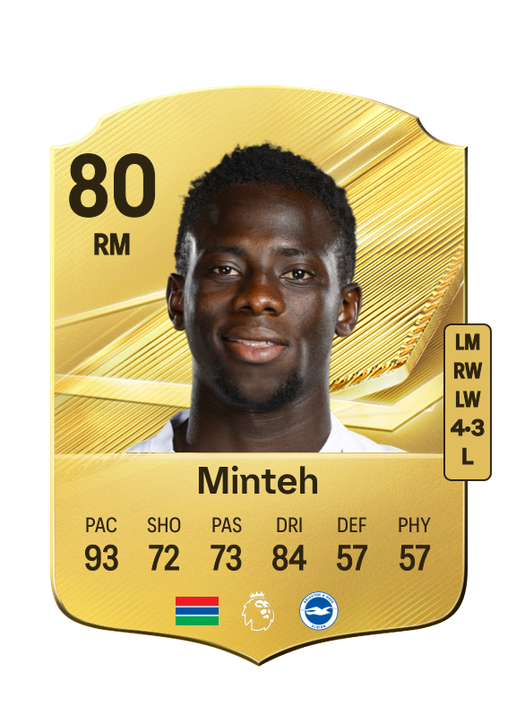 Minteh