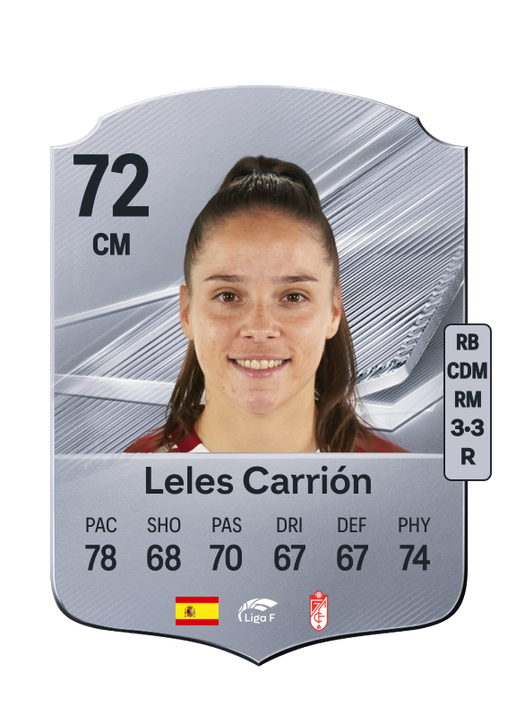 Leles Carrión