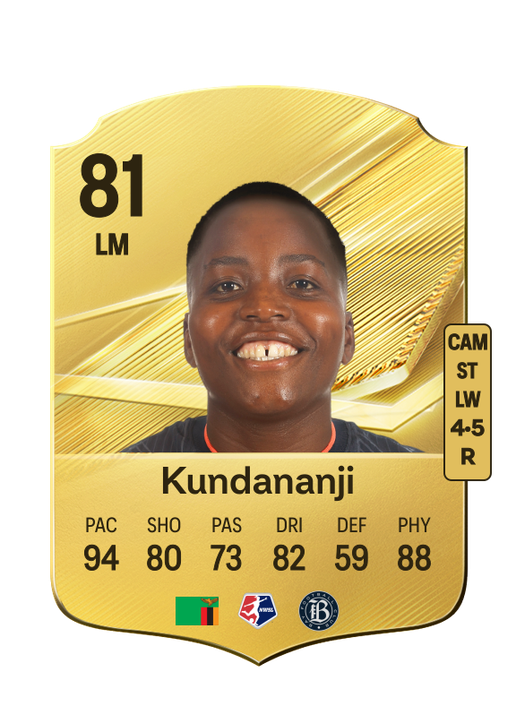 Kundananji