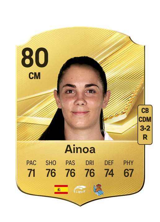 Ainoa
