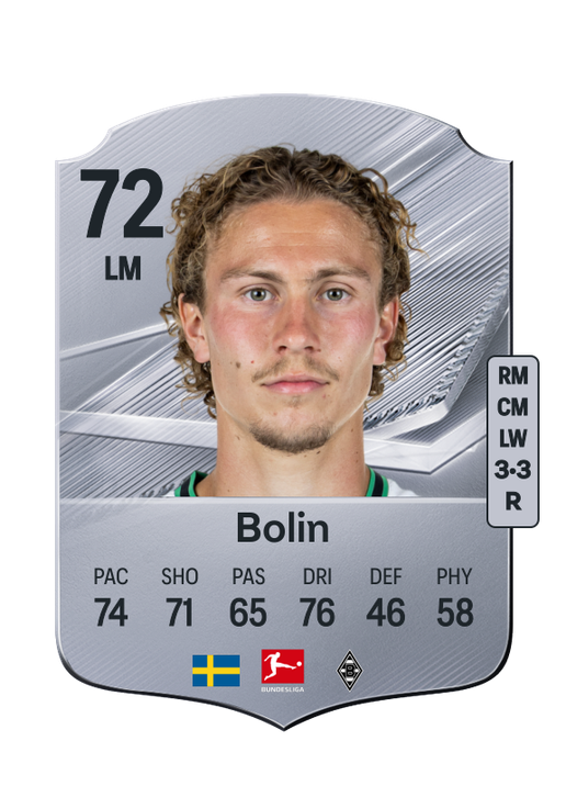 Bolin