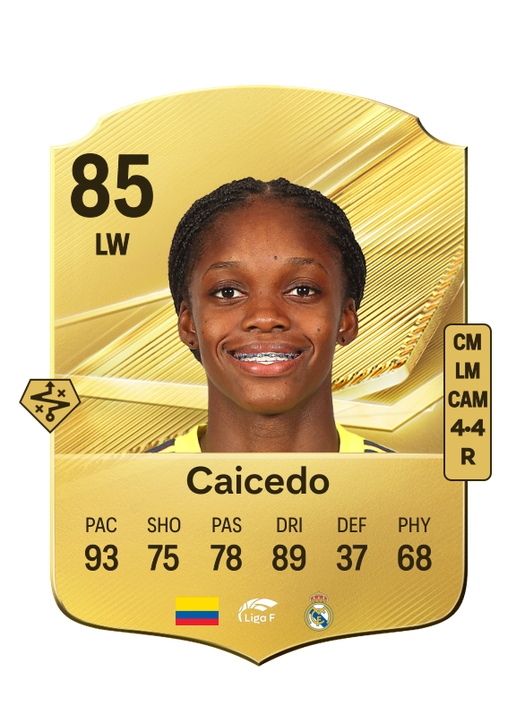 Caicedo