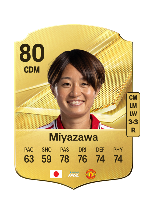 Miyazawa