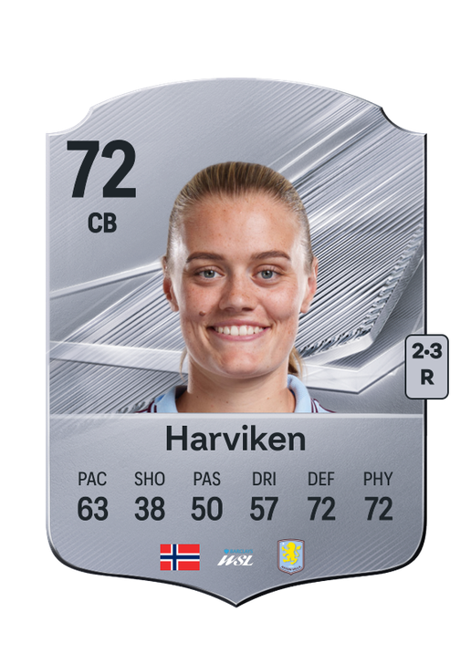 Harviken