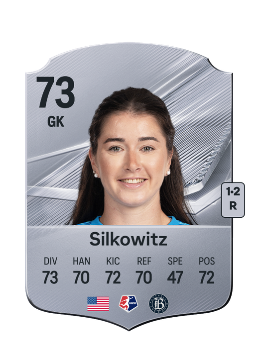 Silkowitz