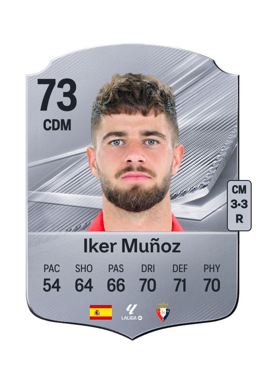 Iker Muñoz